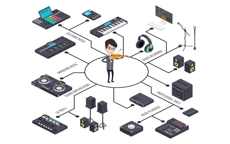 setup phòng thu âm giá rẻ