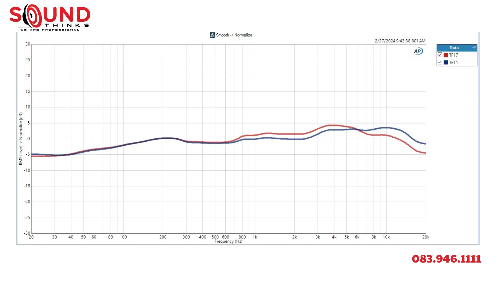 Frequency Response Tf 17