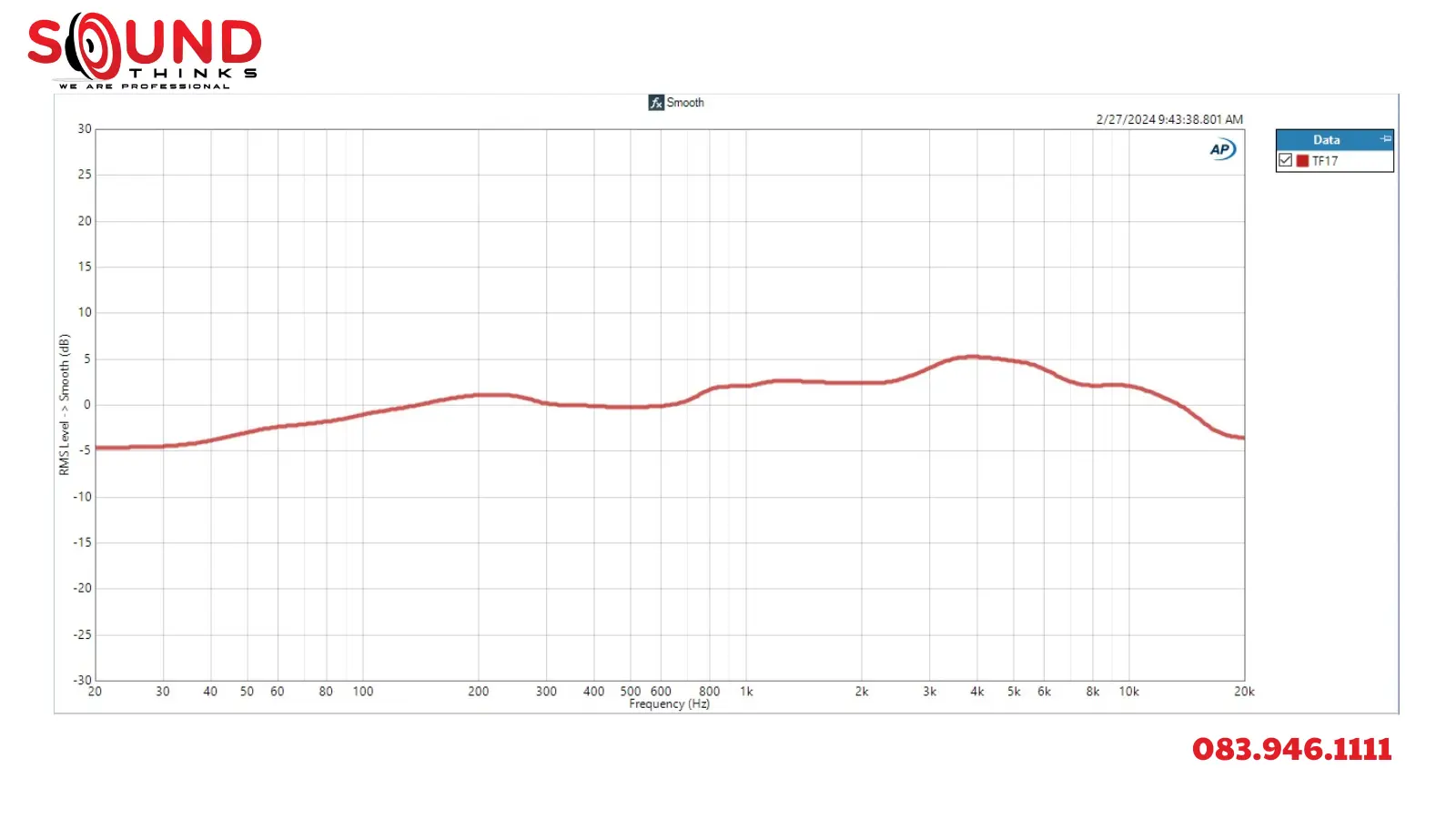 Frequency Response