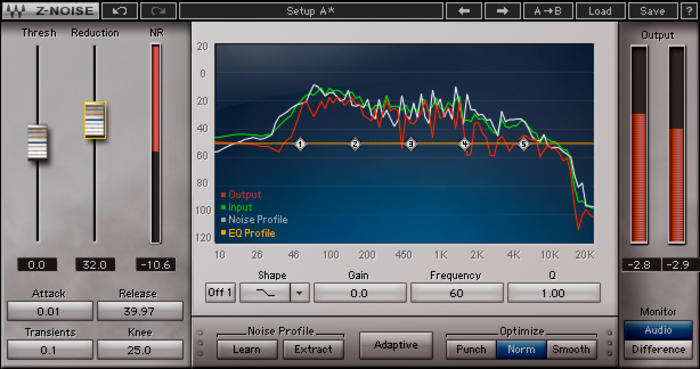 Âm Thanh Tinh Khiết Với "Phép Màu" Waves Z-Noise