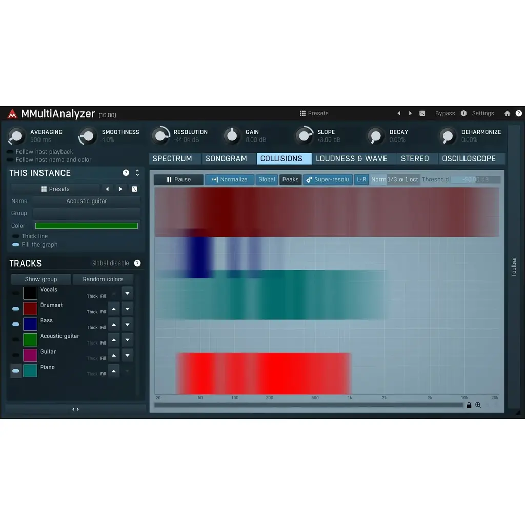 Melda Mmultianalyzer [3]