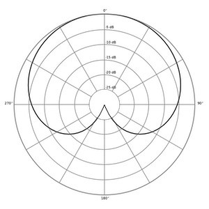 Cardiod