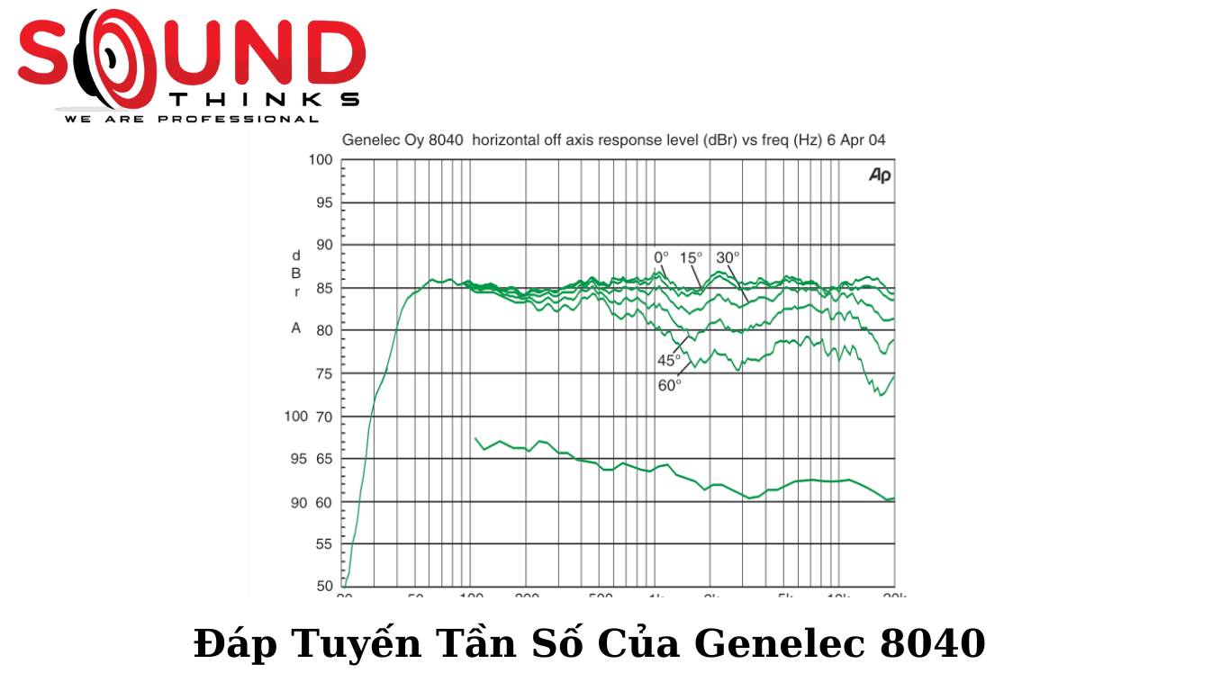 Genelec 8040 Đáp Tuyến Tần Số