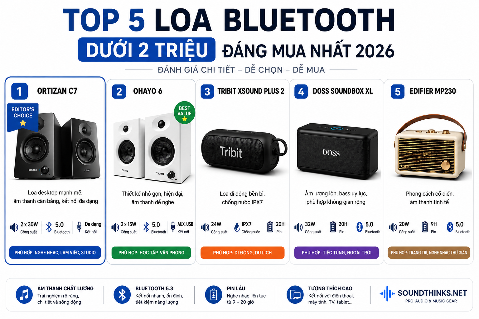 Loa Bluetooth Dưới 2 Triệu đáng mua hiện tại