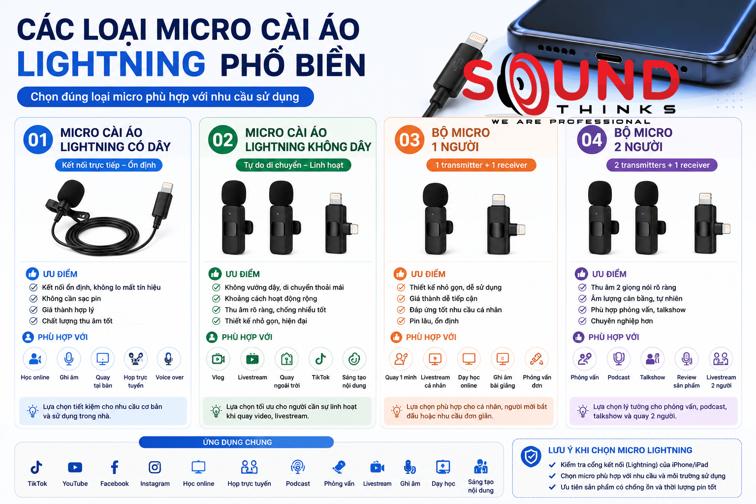 Các Loại Micro Cài áo Lightning