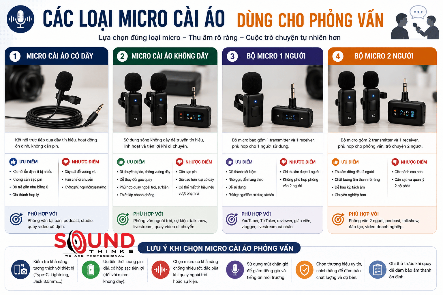 Các Loại Micro Cài áo Phỏng Vấn