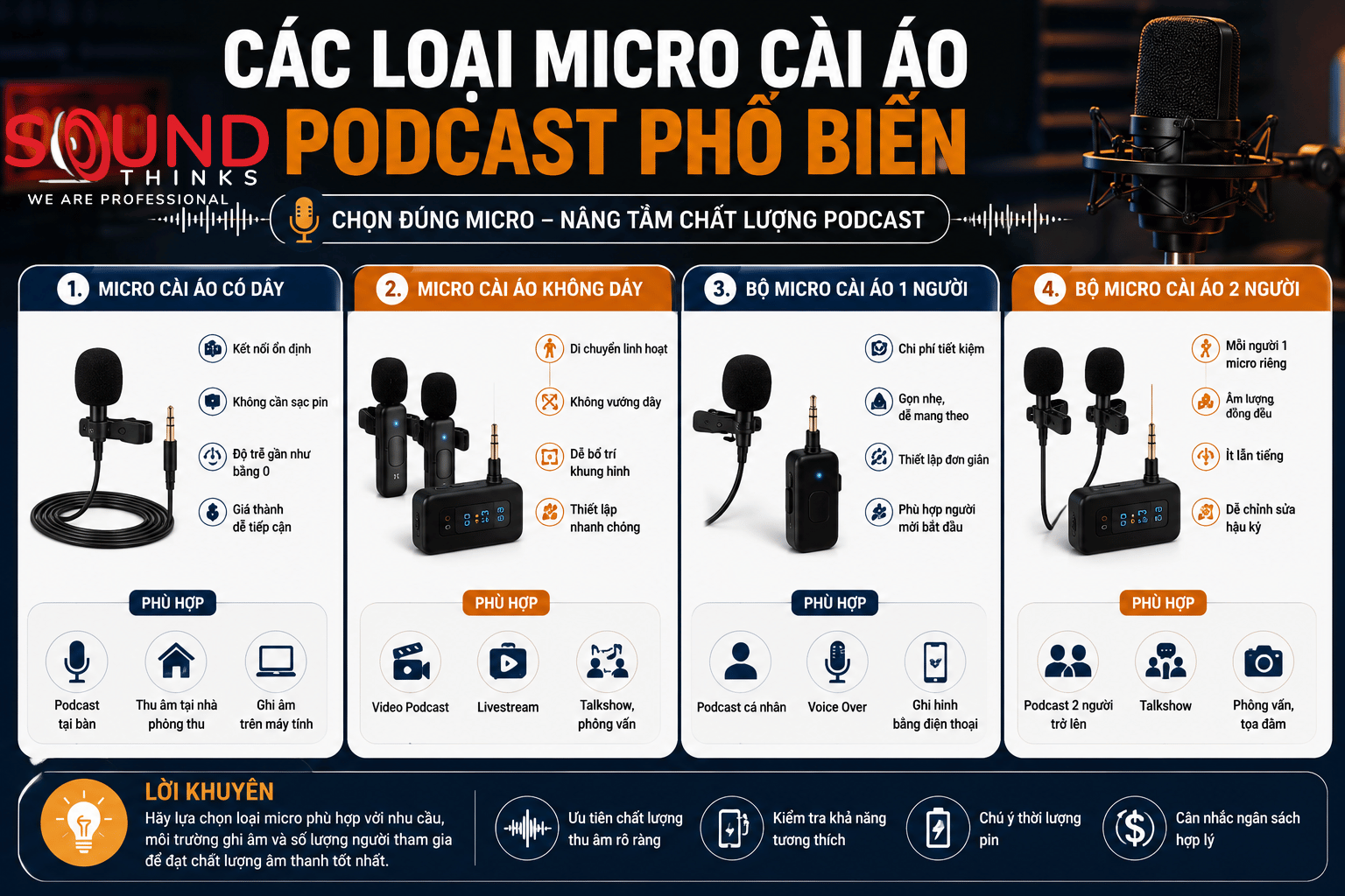 Các Loại Micro Cài áo Podcast