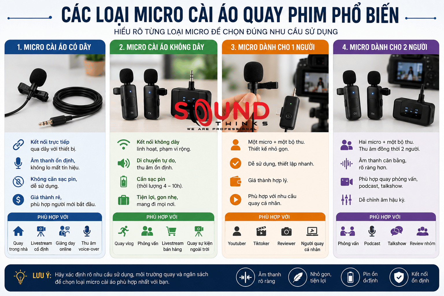 Các Loại Micro Cài áo Quay Phim