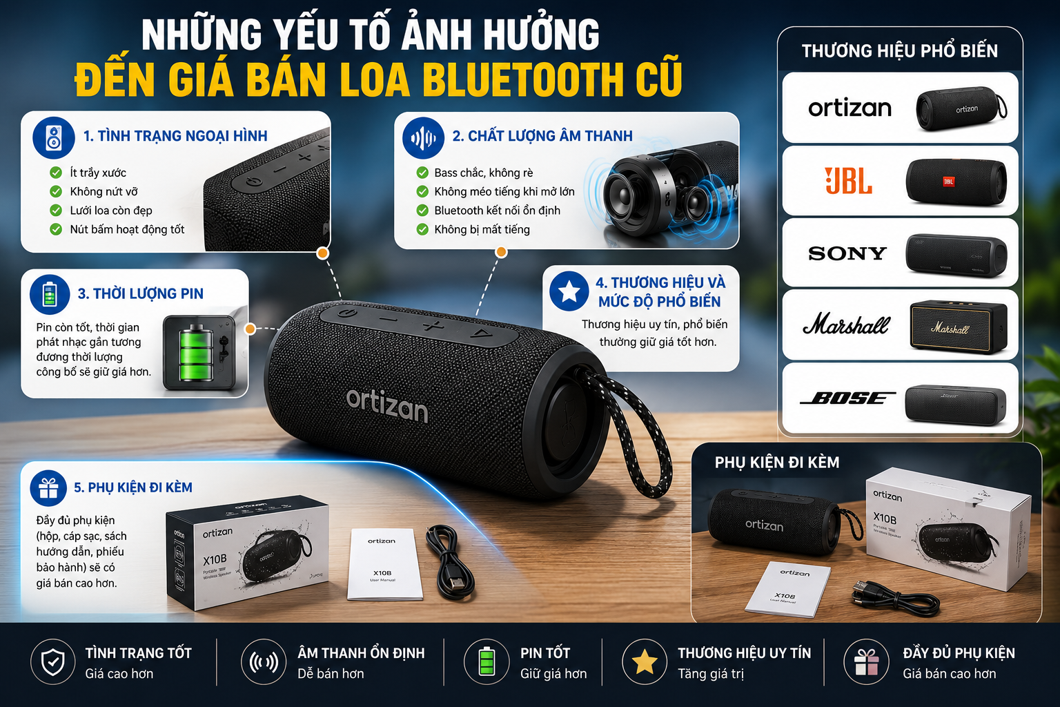 Bán Loa Bluetooth Cũ Bao Nhiêu Là Hợp Lý Cách Định Giá Theo Tình Trạng Sản Phẩm