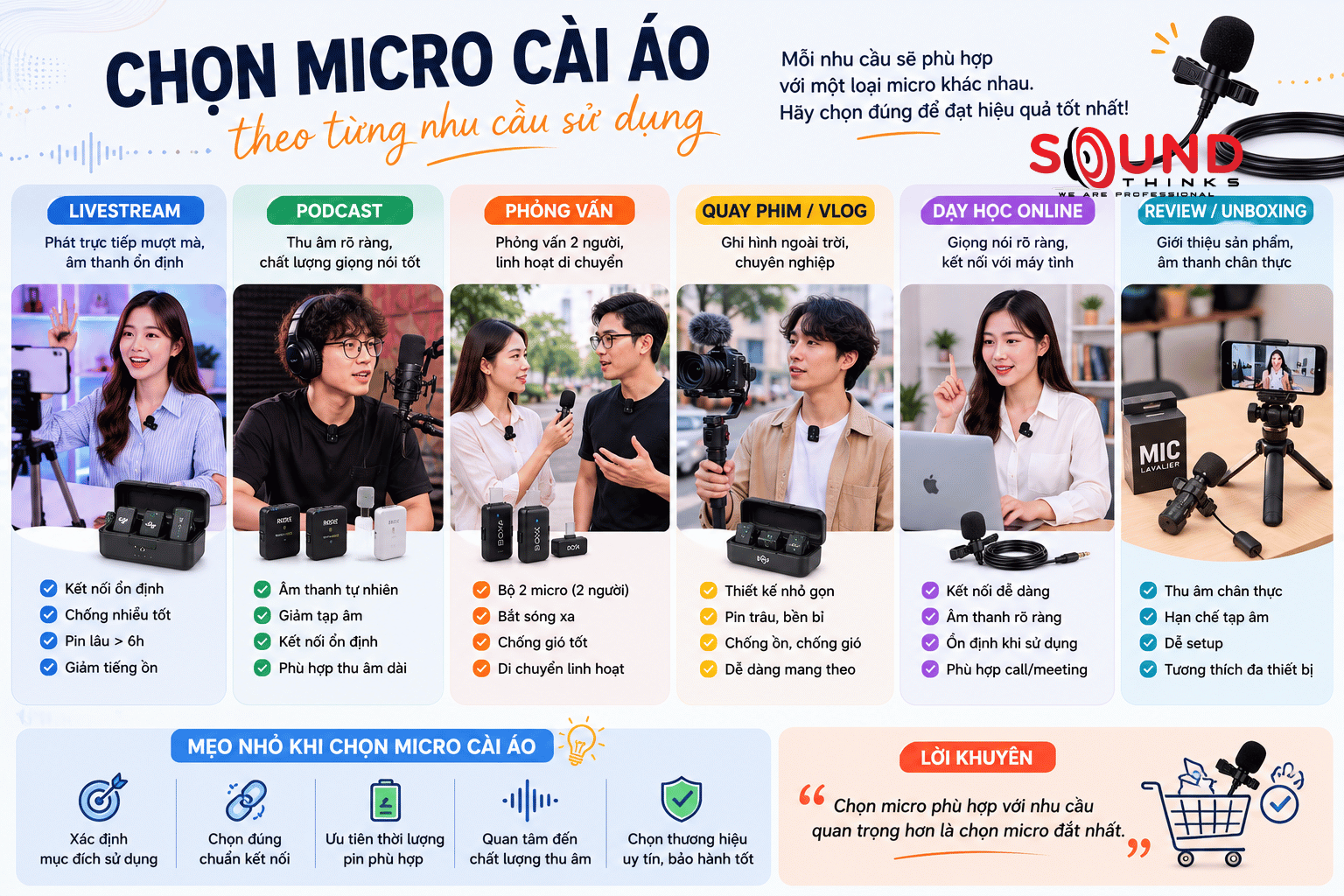Chọn Micro Theo Từng Nhu Cầu