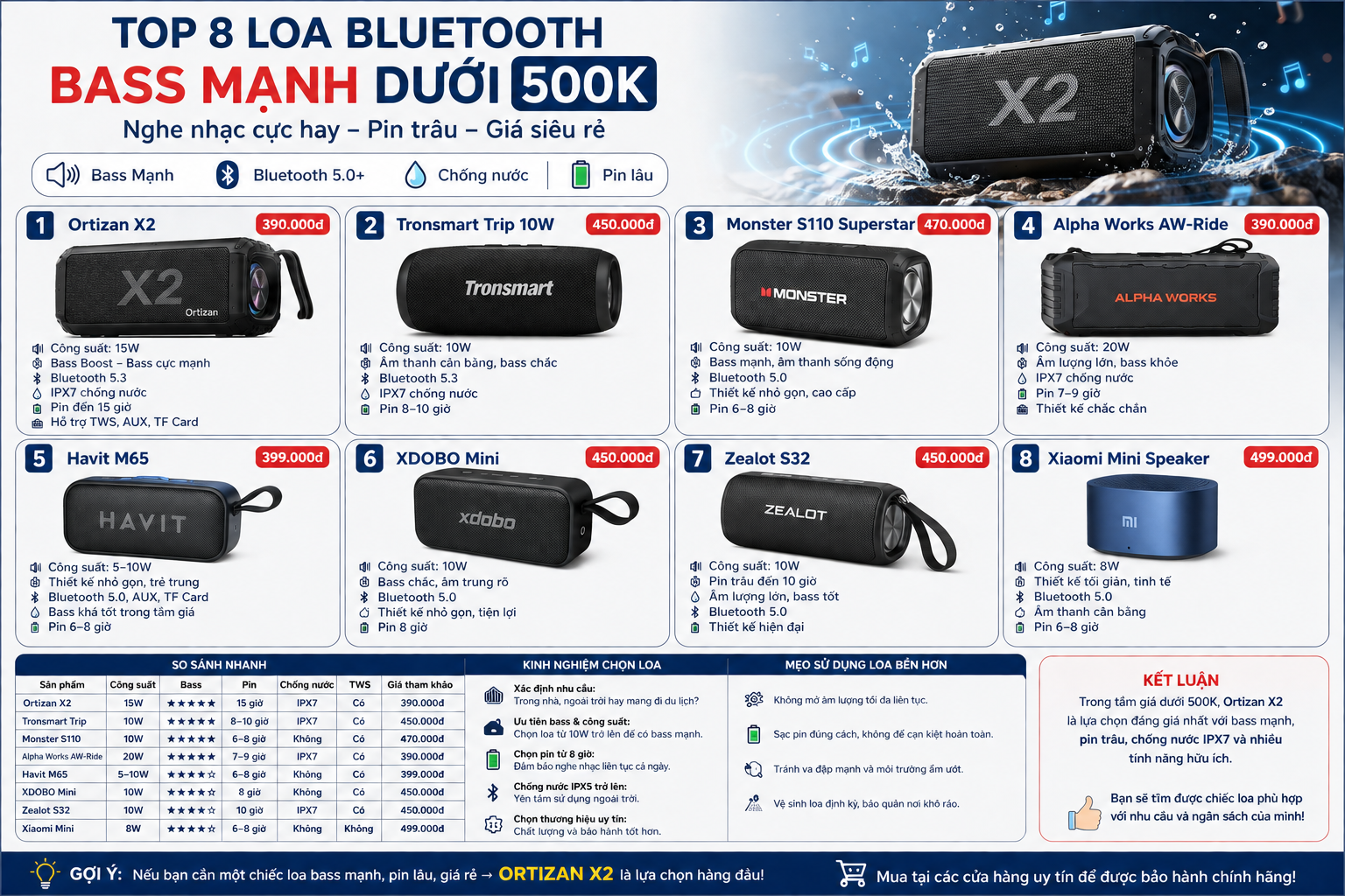 Loa Bluetooth Bass Mạnh Dưới 500k