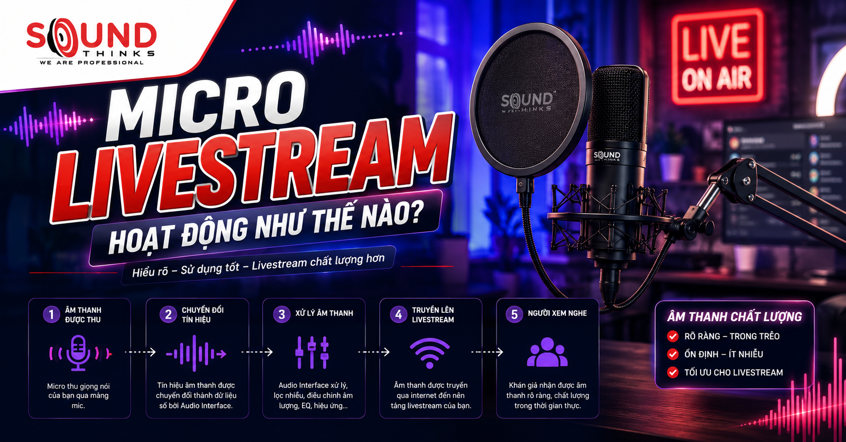 Sơ đồ nguyên lý hoạt động của micro livestream