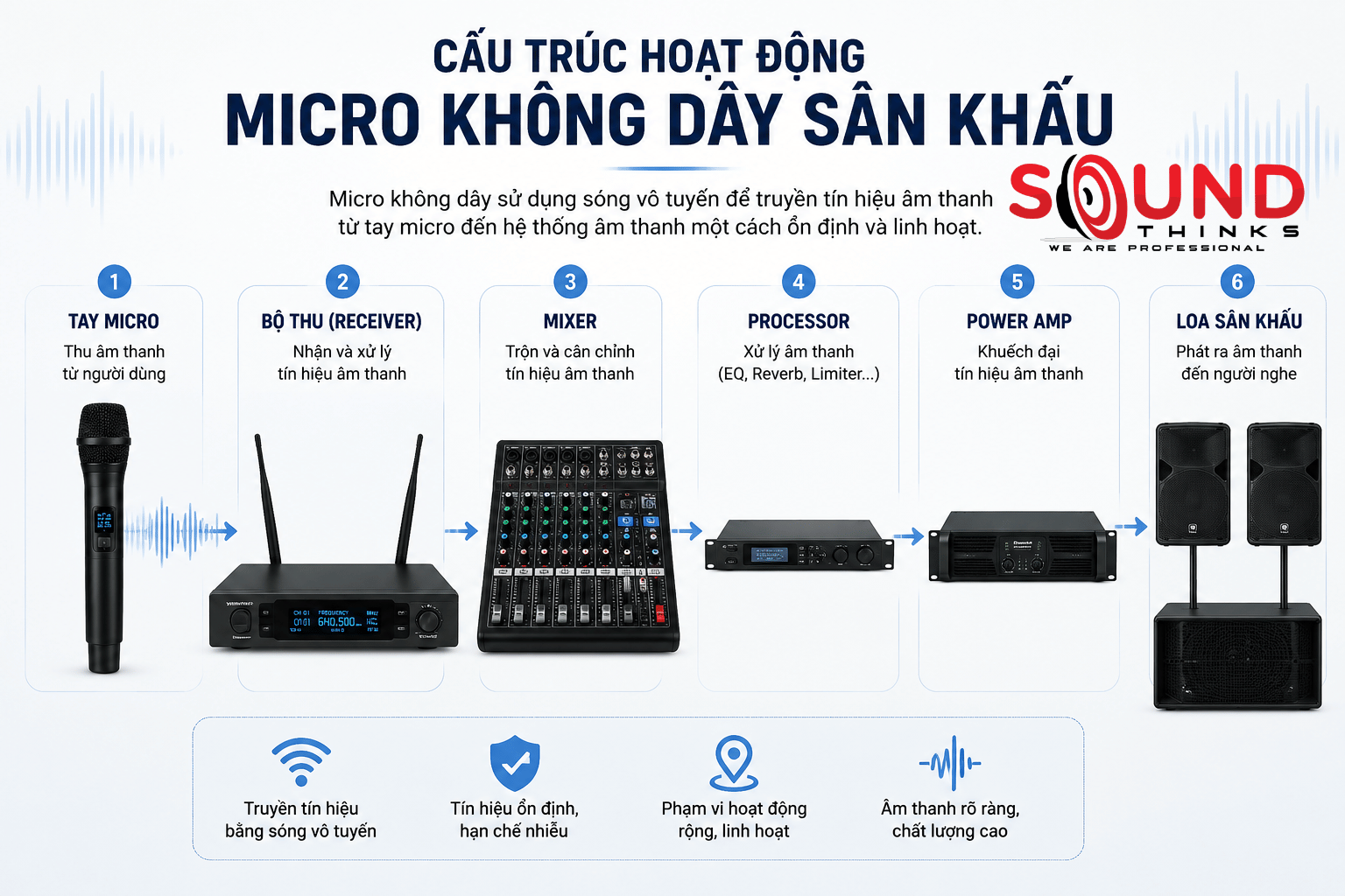 Micro Không Dây Sân Khấu (1)