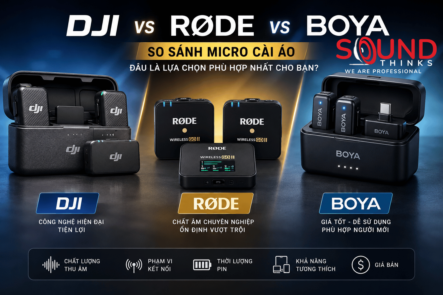 So Sánh Dji Vs Rode Vs Boya