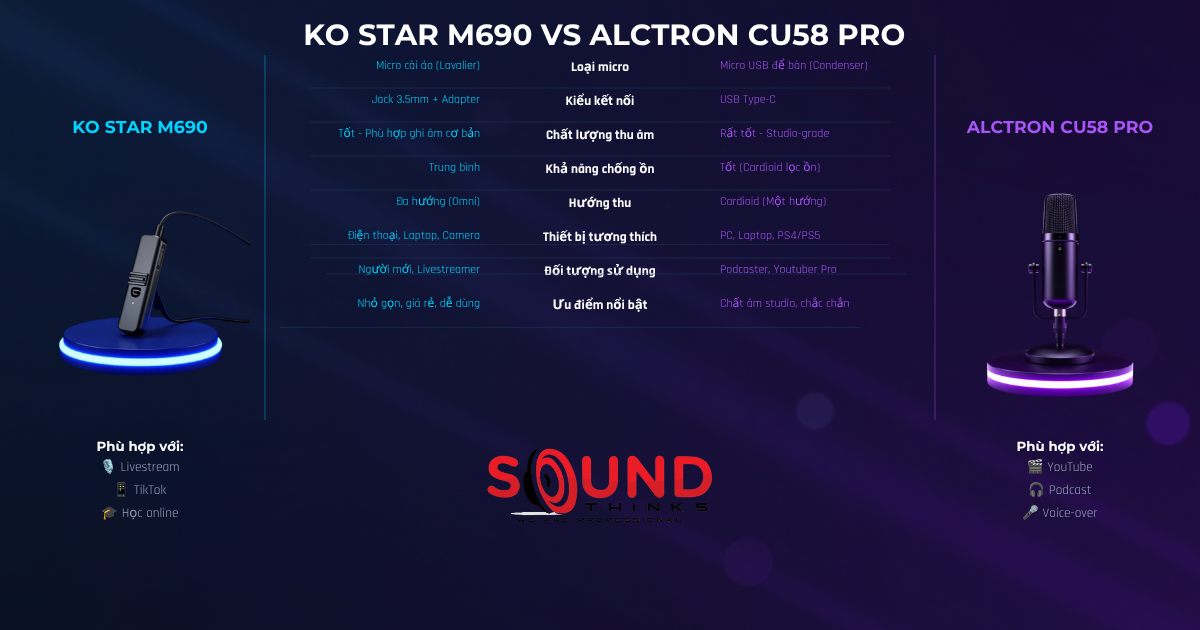  Ko Star M690 Vs Alctron Cu58 Pro