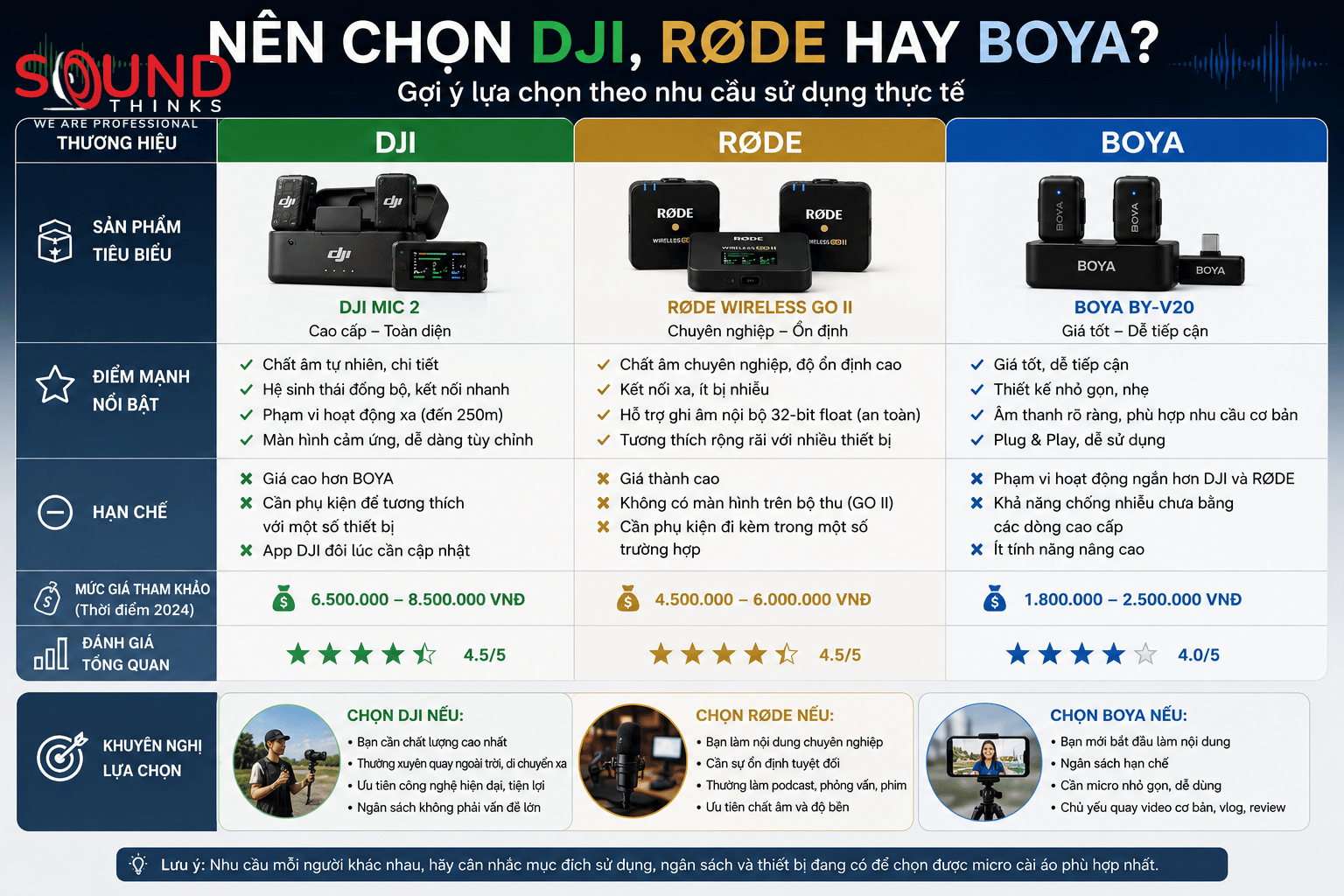 Theo Nhu Cầu Sử Dụng