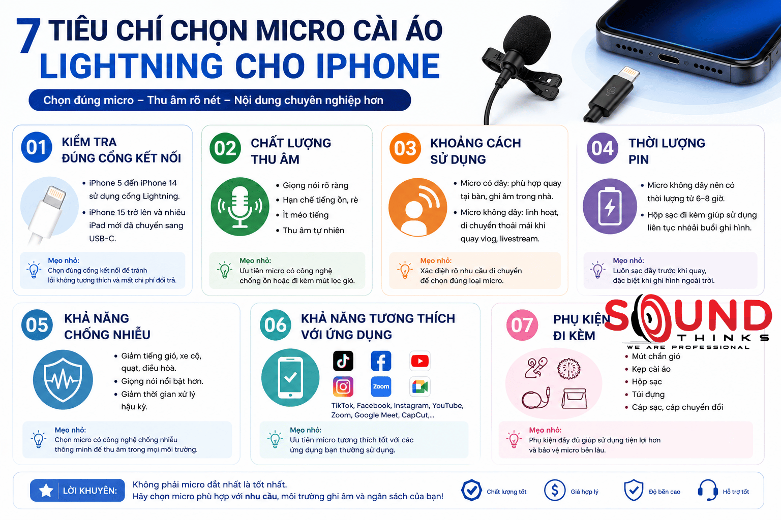 Tiêu Chí Chọn Micro Cài áo Lightning