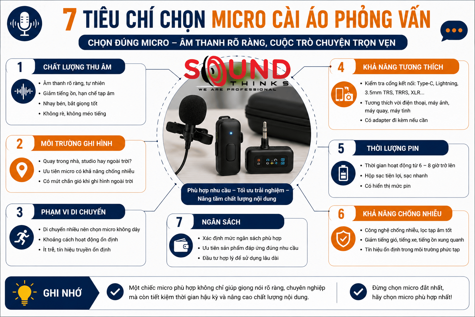 Tiêu Chí Chọn Micro Cài áo Phỏng Vấn