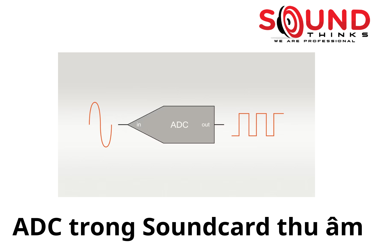 Adc Trong Soundcard Thu âm