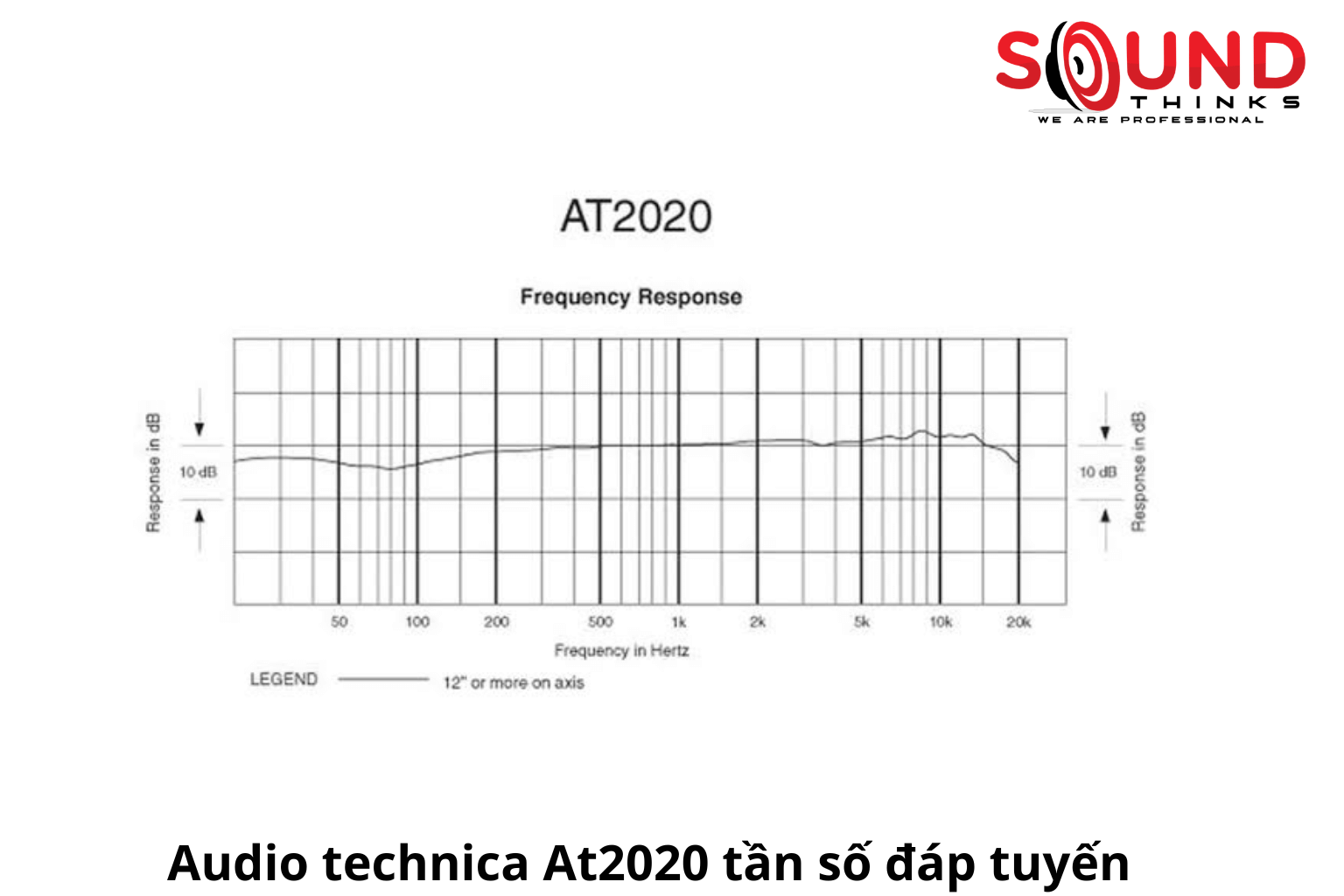 Audio Technica At2020 Tần Số đáp Tuyến