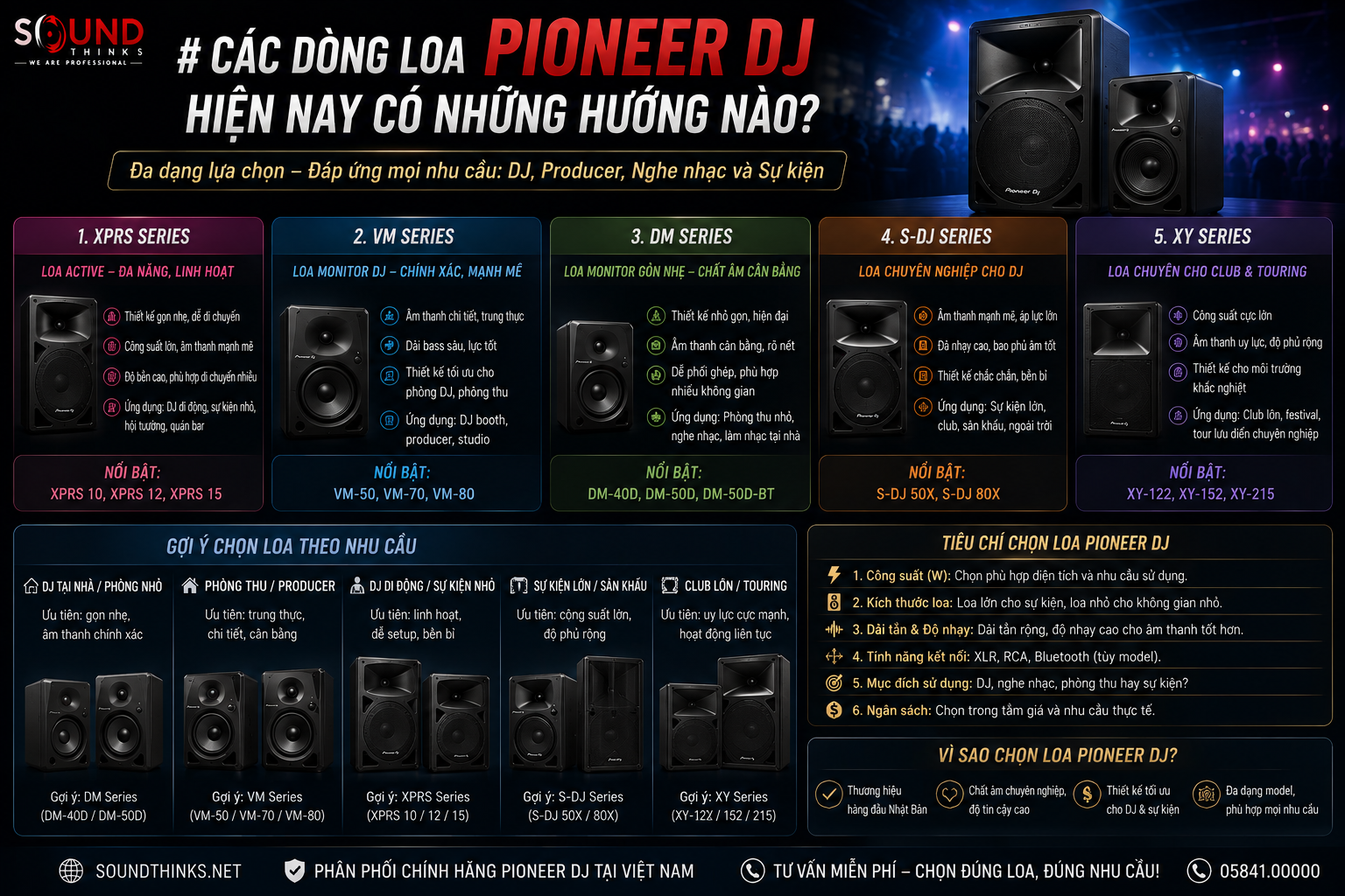 Các dòng loa Pioneer DJ hiện nay có những hướng nào