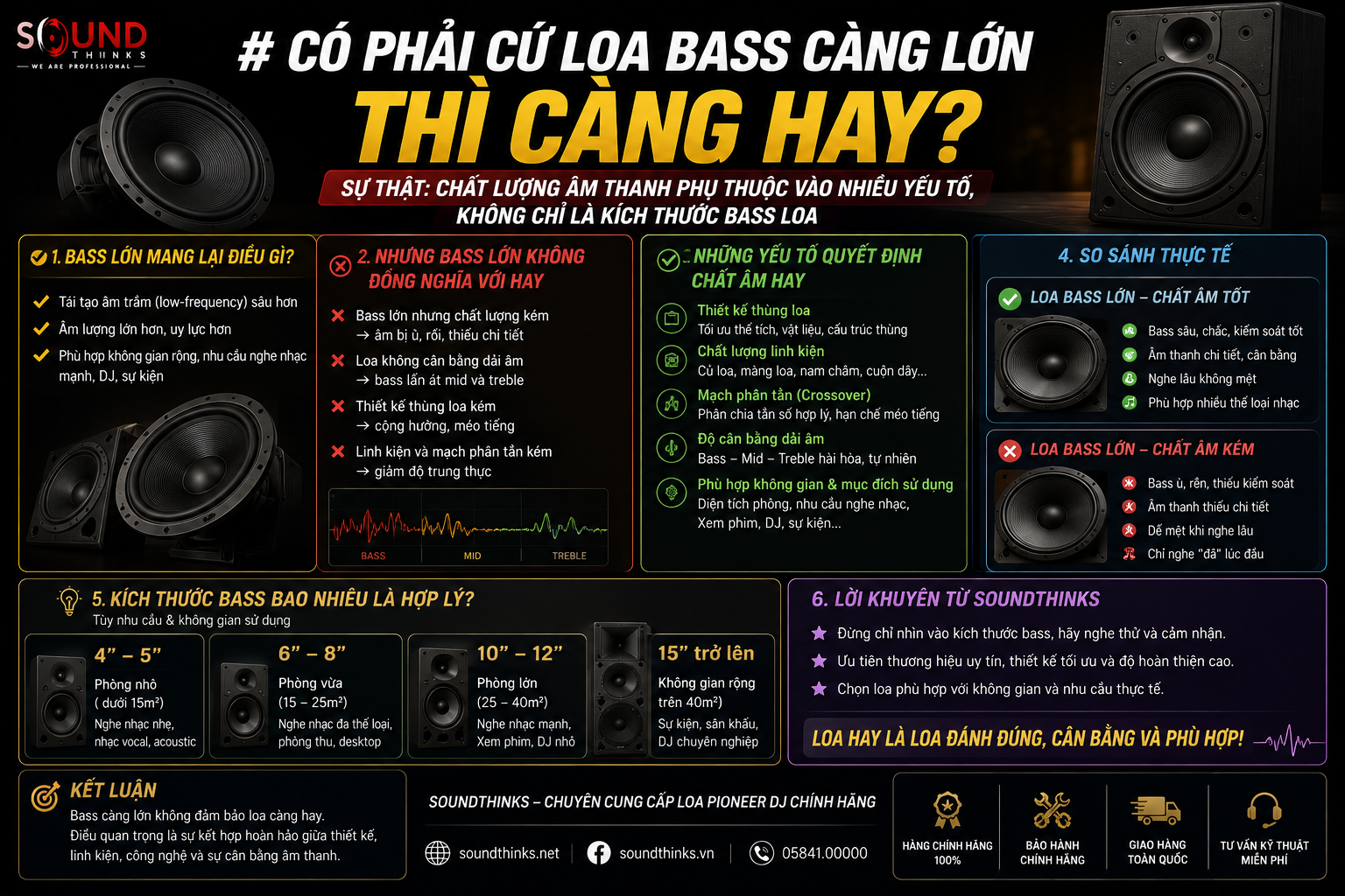 Có phải cứ loa bass càng lớn thì càng hay