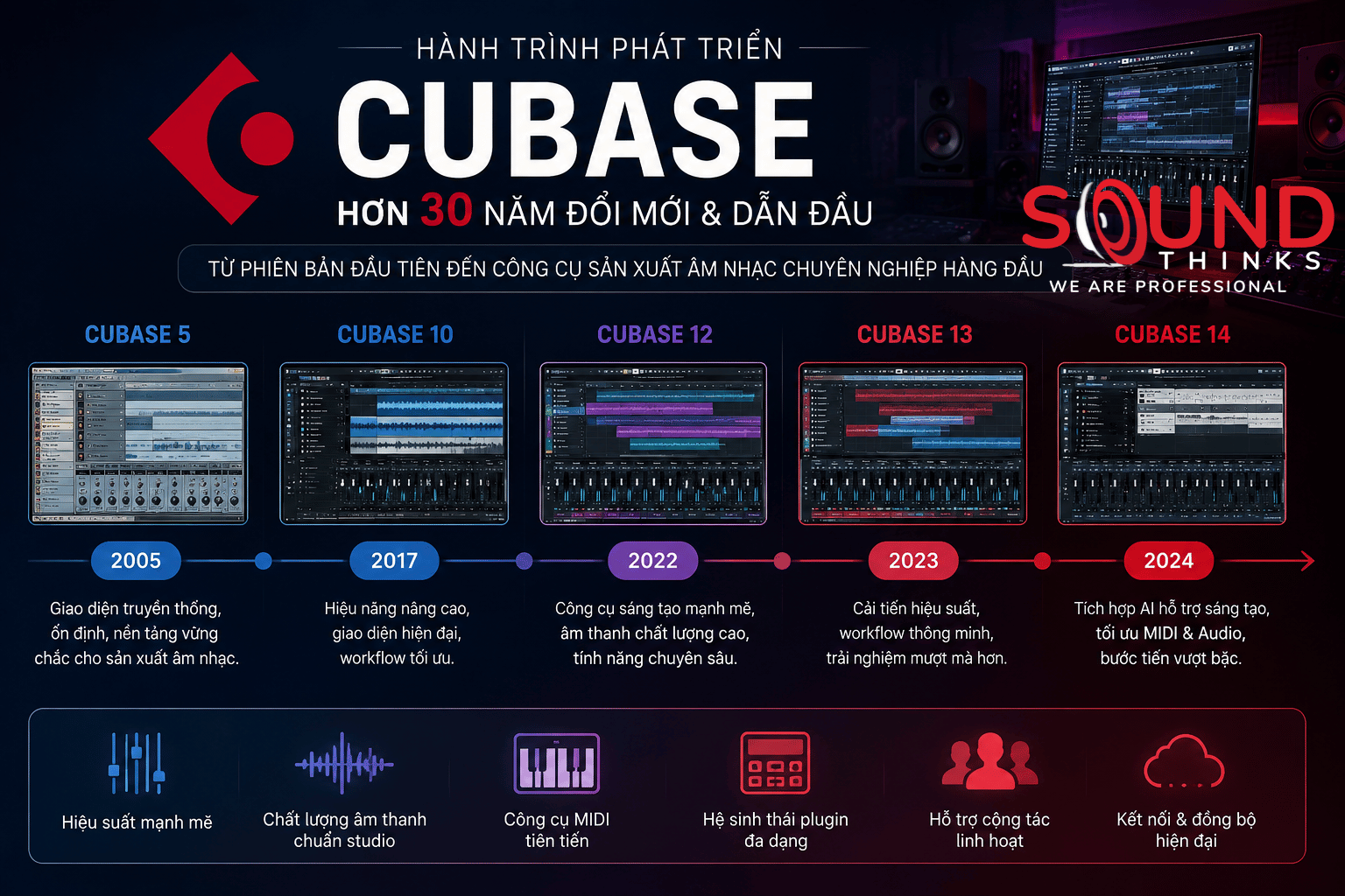 Cubase (1)