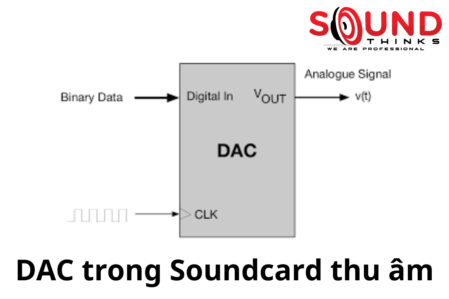 Dac Trong Soundcard Thu âm
