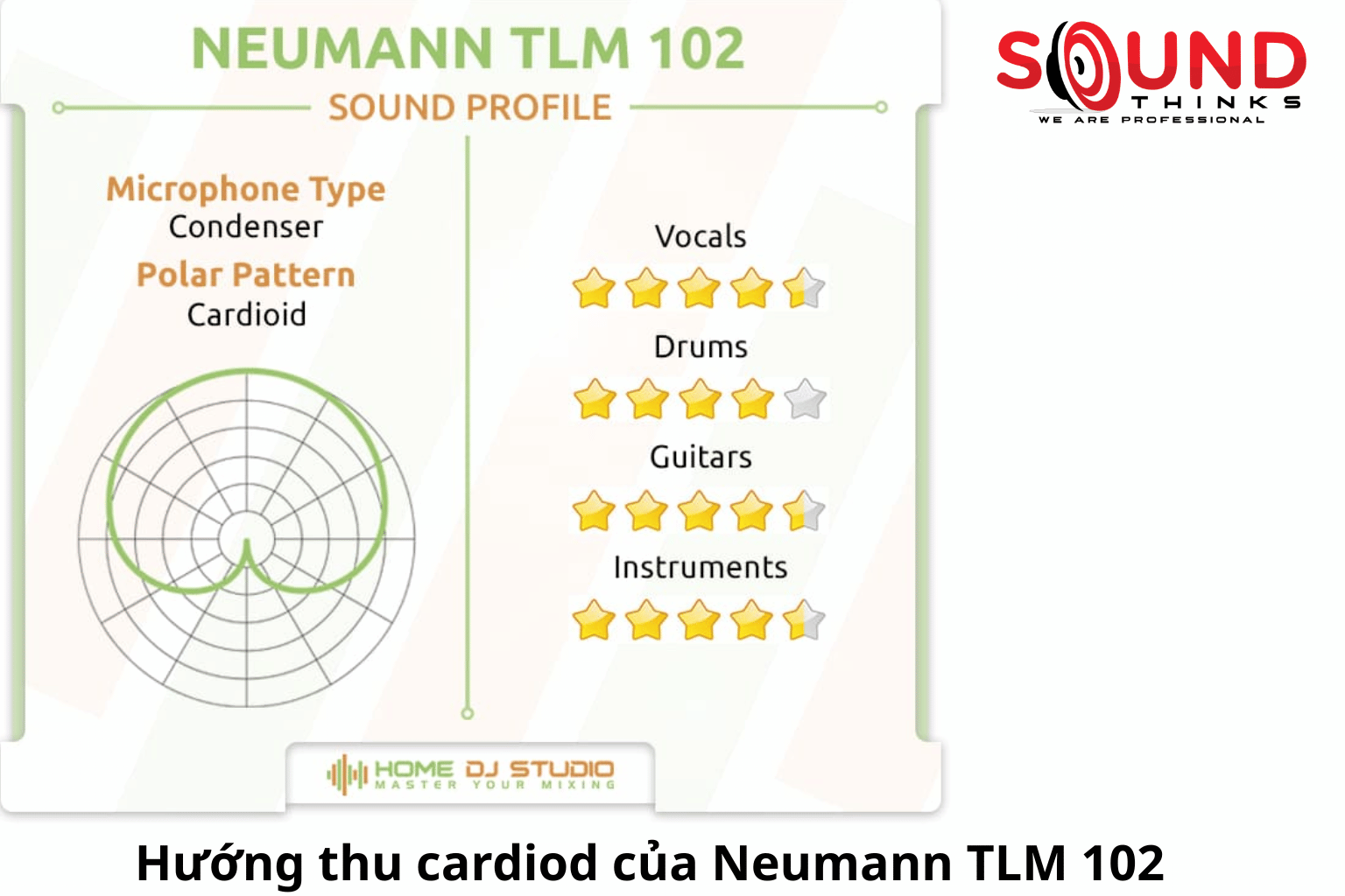 Hướng Thu Cardiod Của Neumann Tlm 102