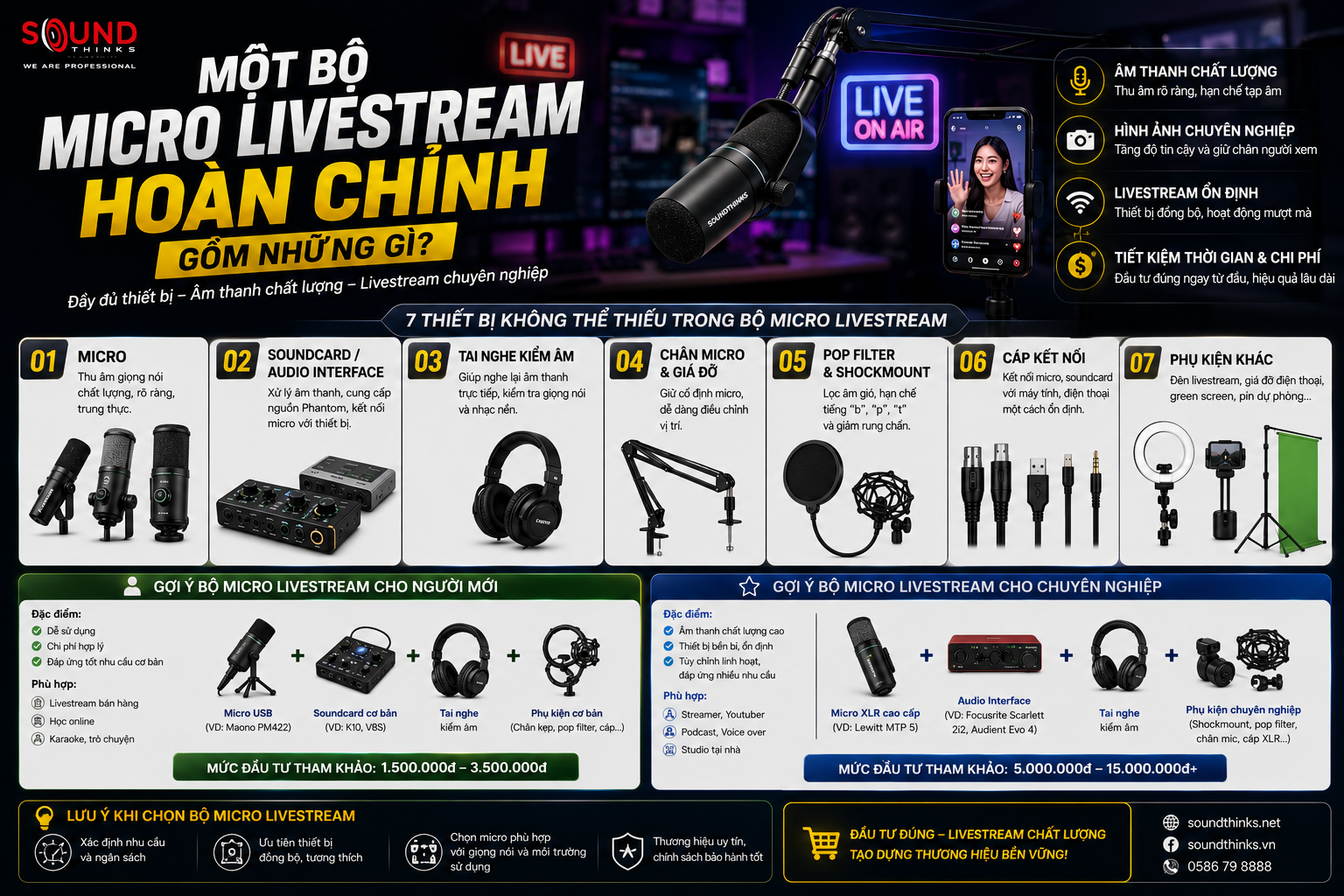 Sơ đồ các thiết bị trong một bộ micro livestream hoàn chỉnh