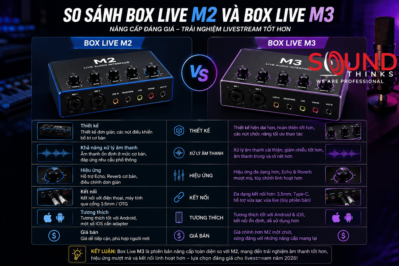 So Sánh M2 Và M3