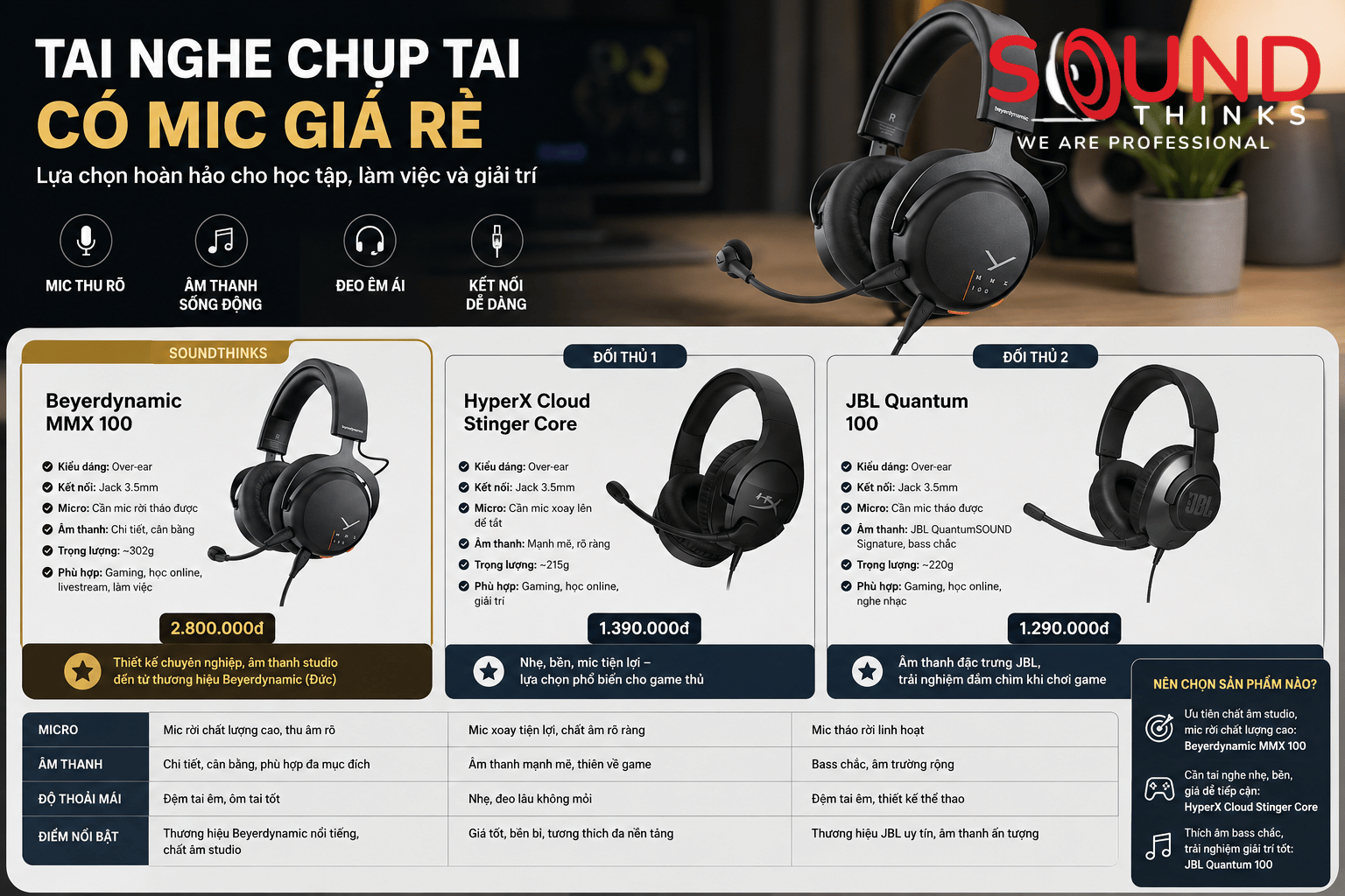 Tai Nghe Chụp Tai Có Mic Giá Rẻ