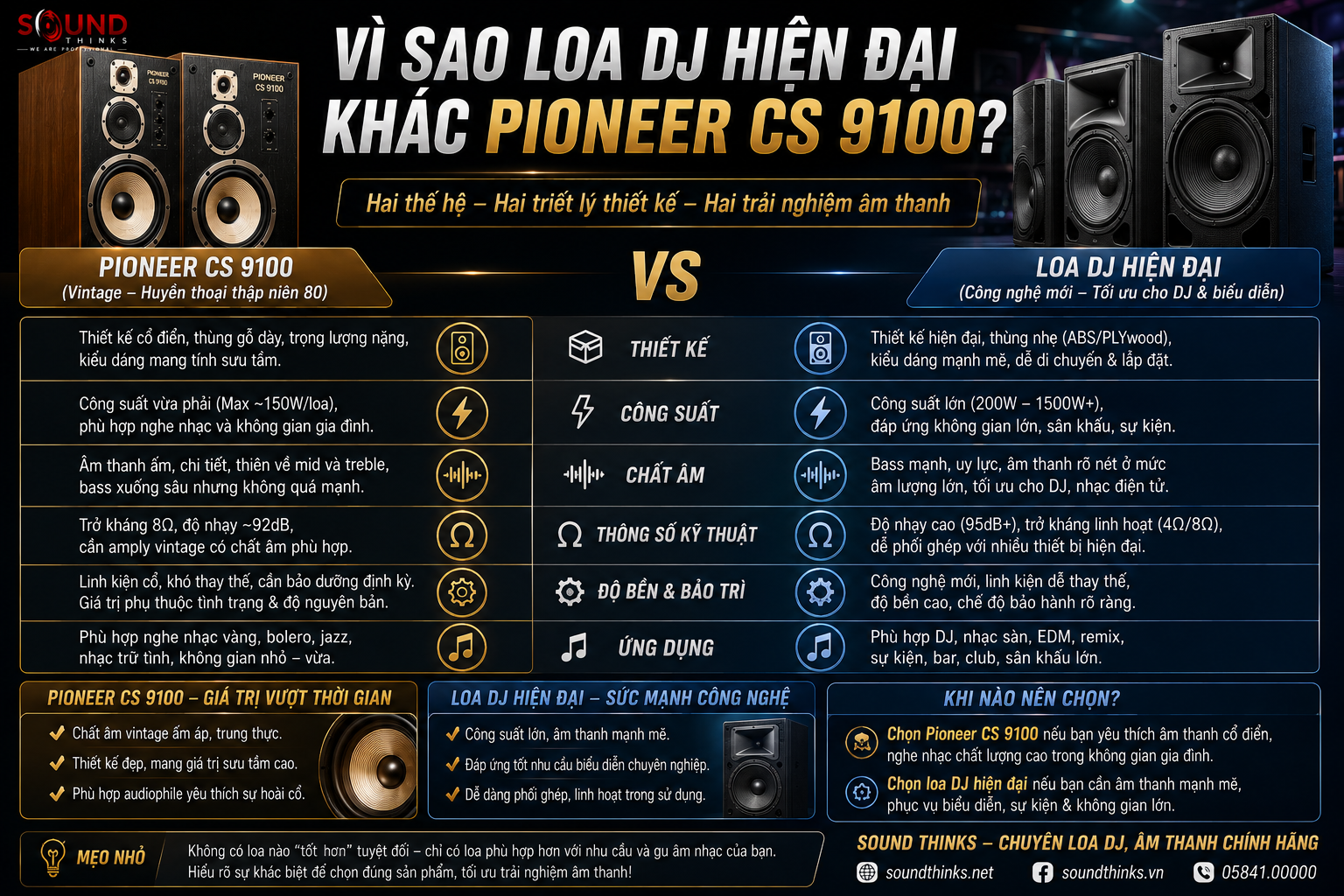 Vì sao loa DJ hiện đại khác Pioneer CS 9100
