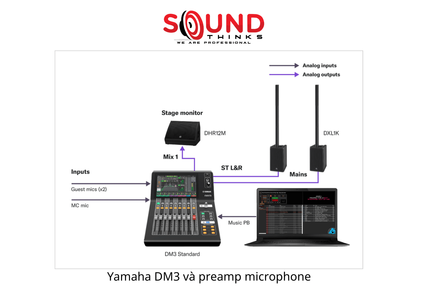 Yamaha Dm3 Và Preamp Microphone