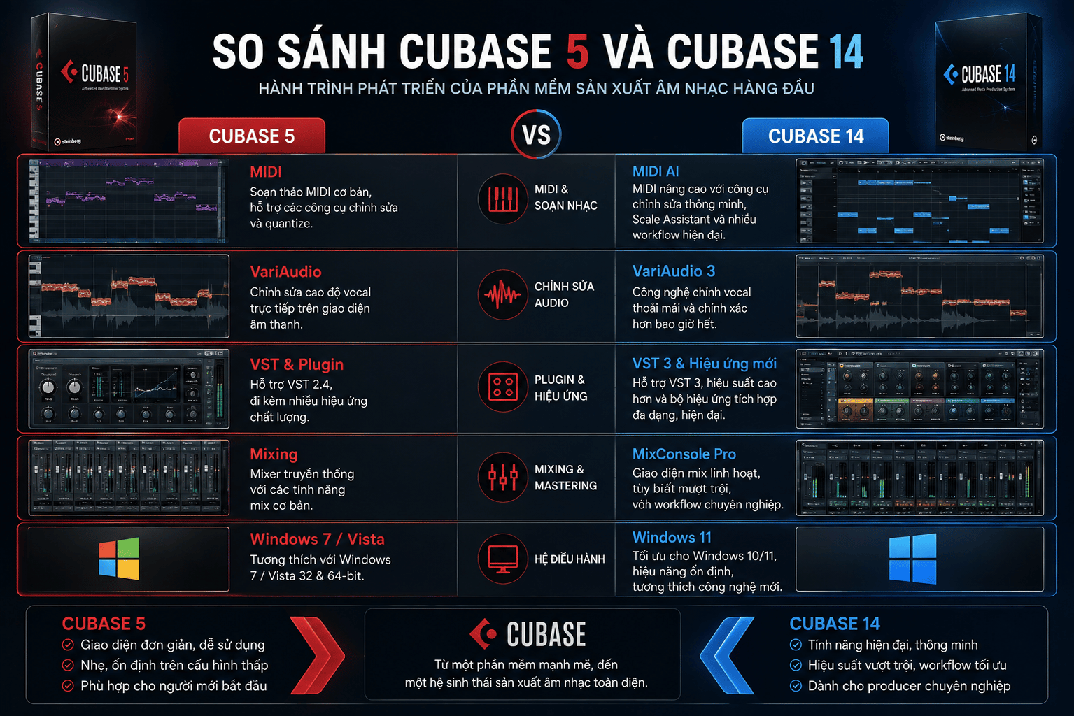 Cubase 5 Và Cubase 14