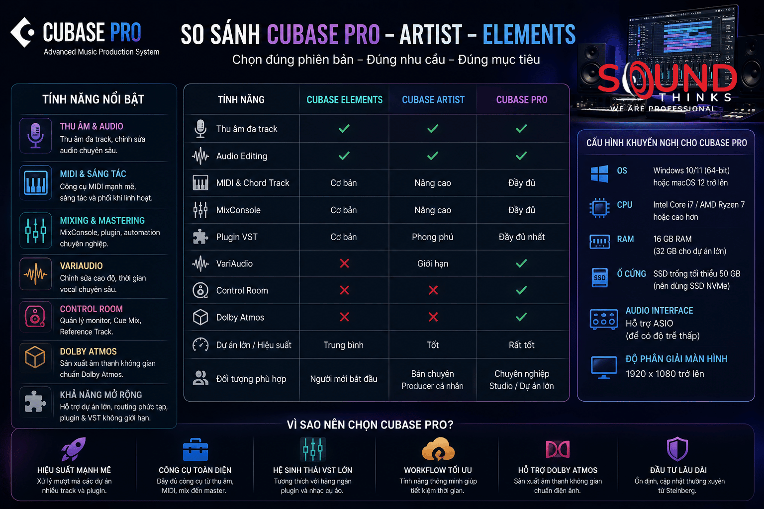 Cubase Pro (2)