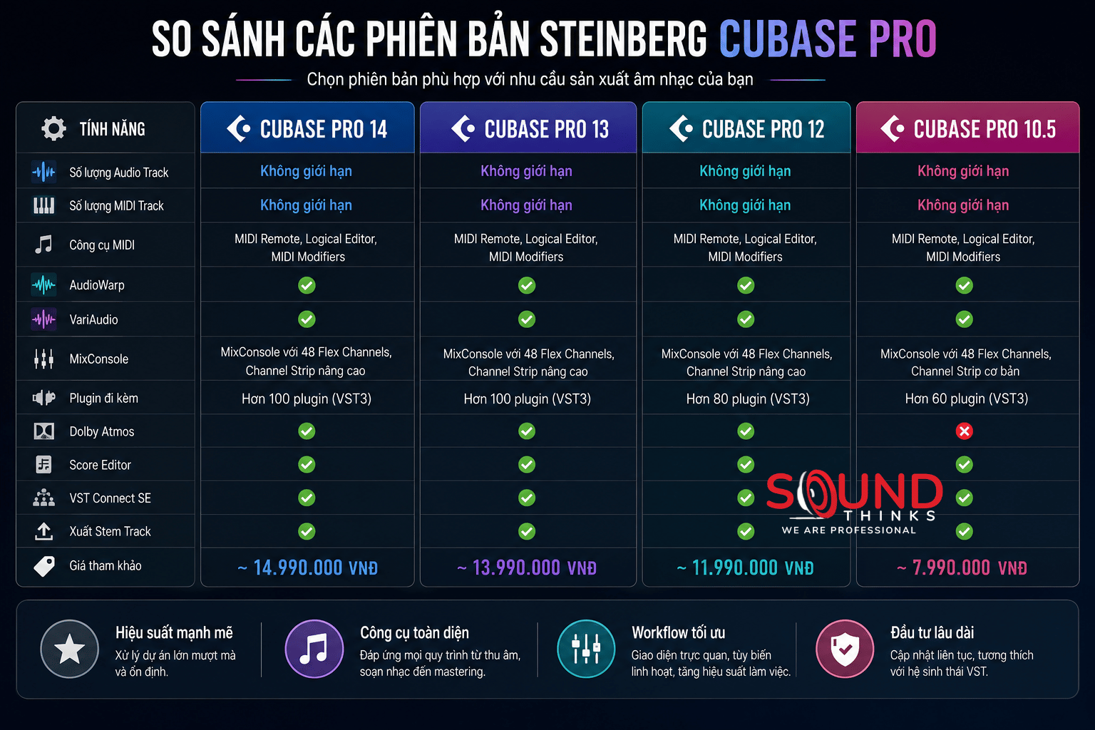 So Sánh